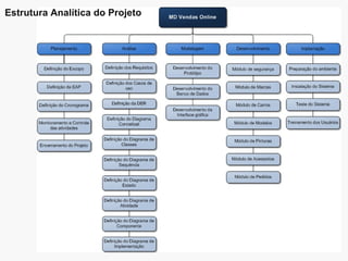 Estrutura Analítica do Projeto
 