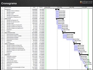 Cronograma
 