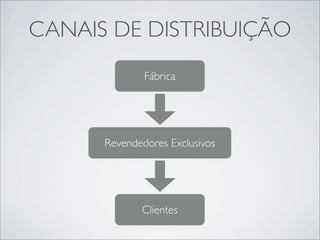 CANAIS DE DISTRIBUIÇÃO
              Fábrica




      Revendedores Exclusivos




             Clientes
 