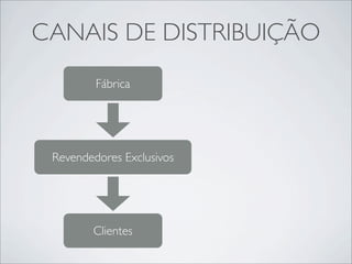 CANAIS DE DISTRIBUIÇÃO
         Fábrica




 Revendedores Exclusivos




        Clientes
 
