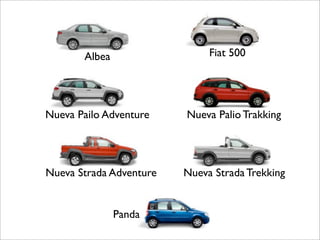Albea                  Fiat 500




Nueva Pailo Adventure    Nueva Palio Trakking




Nueva Strada Adventure   Nueva Strada Trekking


               Panda
 