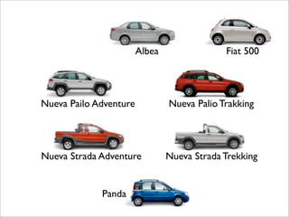Albea                Fiat 500




Nueva Pailo Adventure           Nueva Palio Trakking




Nueva Strada Adventure          Nueva Strada Trekking


             Panda
 