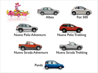 Albea                Fiat 500




Nueva Pailo Adventure           Nueva Palio Trakking




Nueva Strada Adventure          Nueva Strada Trekking


             Panda
 
