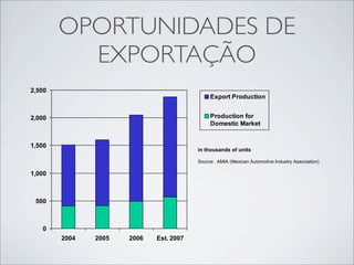 OPORTUNIDADES DE                                              !"#$%$#&'()*+,"-#./)&+)0(1&2$)3445

              EXPORTAÇÃO                                                                          678()9)$:)5


!"#$%&'()*$+,-).",$%/")01&23%-$&4)
    98655
                                                          <#?&1-)01&23%-$&4


    98555                                                 01&23%-$&4)@&1
                                                          A&B"(-$%)!C1D"-


    78655
                                                     $4)-,&3(C42()&@)34$-(
                                                     )
                                                     ;$".2(<))!0*!)=0(1&27+)!"#$%$#&'()*+,"-#./)!--$2&7#&$+>)

    78555



     655



       5
            955:    9556    955;     <(-=)955>

                                                 )
)
 