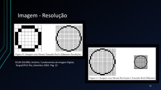 Imagem - Resolução
SCURI ESCAÑO, Antônio. Fundamentos da Imagem Digital,
Tecgraf/PUC-Rio, Setembro 2002. Pág. 22
10
 