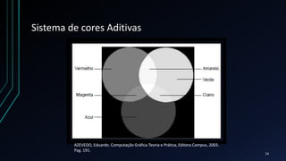 Sistema de cores Aditivas
AZEVEDO, Eduardo. Computação Gráfica Teoria e Prática, Editora Campus, 2003.
Pag. 191.
14
 