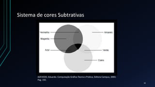 Sistema de cores Subtrativas
AZEVEDO, Eduardo. Computação Gráfica Teoria e Prática, Editora Campus, 2003.
Pag. 192.
16
 