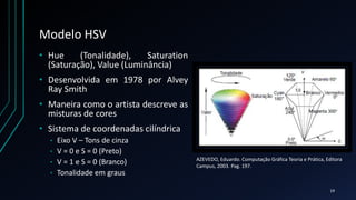 Modelo HSV
• Hue (Tonalidade), Saturation
(Saturação), Value (Luminância)
• Desenvolvida em 1978 por Alvey
Ray Smith
• Maneira como o artista descreve as
misturas de cores
• Sistema de coordenadas cilíndrica
• Eixo V – Tons de cinza
• V = 0 e S = 0 (Preto)
• V = 1 e S = 0 (Branco)
• Tonalidade em graus
AZEVEDO, Eduardo. Computação Gráfica Teoria e Prática, Editora
Campus, 2003. Pag. 197.
19
 