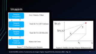 Imagem
SCURI ESCAÑO, Antônio. Fundamentos da Imagem Digital, Tecgraf/PUC-Rio, Setembro 2002 – Pág. 18 6
 