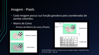 Imagem - Pixels
• Cada imagem possui sua função geradora pela coordenadas de
pontos coloridos.
• Matriz de Cores
• Pontos da Matriz de cores (Pixels)
SCURI ESCAÑO, Antônio. Fundamentos da Imagem Digital, Tecgraf/PUC-Rio,
Setembro 2002 – Pág. 20 7
 