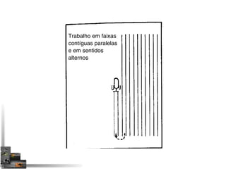 Trabalho em faixas 
contíguas paralelas 
e em sentidos 
alternos 
 