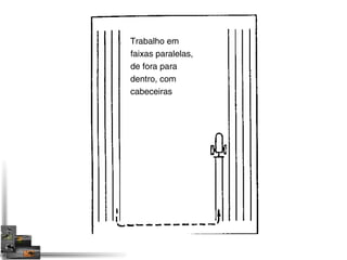 Trabalho em 
faixas paralelas, 
de fora para 
dentro, com 
cabeceiras 
 