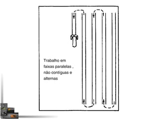 Trabalho em 
faixas paralelas , 
não contíguas e 
alternas 
 