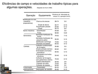 Eficiências de campo e velocidades de trabalho típicas para 
algumas operações. Adaptado de Hunt (1983) 
Operação Equipamento Eficiência de 
campo (%) 
Velocidade de 
operação (km/h) 
Mobilização do solo 
(trabalhos 
preparatórios) 
Charrua de aivecas 88-74 5-9 
Grade de discos 90-77 6-10 
Escarificador pesado 83-65 6-12 
Chisel 90-75 6-9 
Sacha mecânica Escarificador 90-68 3-9 
Fresa 88-80 9-20 
Sementeira 
Semeador-fertilizador de 
linhas 
78-55 7-10 
Semeador-fertilizador de 
pequenos grãos 80-65 5-10 
Distribuidor centrífugo 70-65 7-10 
Plantador de batatas 80-55 9-12 
Colheita 
Colhedor-condicionador 
de forragens 
95-80 5-9 
Virador-juntador de feno 89-62 6-9 
Enfardadeira de fardos 
prismáticos 80-65 5-10 
Enfardadeira de fardos 
cilíndricos 50-40 5-19 
Colhedor de forragens 
com gadanheira rotativa 76-50 6-10 
Ceifeira-debulhadora 90-63 3-8 
Colhedor de milho 70-55 3-6 
Colhedor de batatas 90-65 3-5 
Pulverização Pulverizador 80-55 7-10 
Destroçamento Destroçador de restolho 85-65 6-10 
 