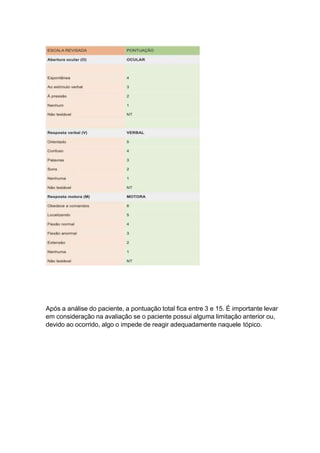 Após a análise do paciente, a pontuação total fica entre 3 e 15. É importante levar
em consideração na avaliação se o paciente possui alguma limitação anterior ou,
devido ao ocorrido, algo o impede de reagir adequadamente naquele tópico.
 