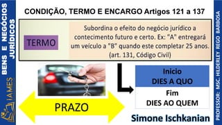 BENS
E
NEGÓCIOS
JURÍDICOS
PROFESSOR:
MSC.
HILDERLEY
REGO
BARBOSA
CONDIÇÃO, TERMO E ENCARGO Artigos 121 a 137
Inicio
DIES A QUO
Fim
DIES AO QUEM
Simone Ischkanian
PRAZO
 