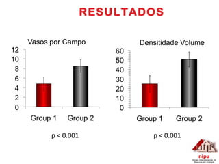 RESULTADOS p < 0.001 p < 0.001 