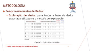 UFPA
CAMPUS UNIVERSITÁRIO DO TOCANTINS/CAMETÁ
METODOLOGIA
 Pré-processamentos de Dados:
 Exploração de dados: para tratar a base de dados
exportada utilizou-se o método de exploração.
10
Figura 3. Exploração de Dados.
 