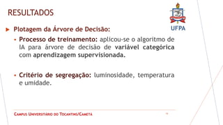 UFPA
CAMPUS UNIVERSITÁRIO DO TOCANTINS/CAMETÁ
RESULTADOS
16
 Plotagem da Árvore de Decisão:
 Processo de treinamento: aplicou-se o algoritmo de
IA para árvore de decisão de variável categórica
com aprendizagem supervisionada.
 Critério de segregação: luminosidade, temperatura
e umidade.
 