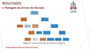 UFPA
CAMPUS UNIVERSITÁRIO DO TOCANTINS/CAMETÁ
RESULTADOS
 Plotagem da Árvore de Decisão:
17
Figura 8. Árvore de Decisão de Variável Categórica.
 