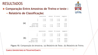 UFPA
CAMPUS UNIVERSITÁRIO DO TOCANTINS/CAMETÁ
RESULTADOS
19
 Comparação Entre Amostras de Treino e teste :
 Relatório de Classificação:
Figura 10. Comparação de Amostras. (a) Relatório de Teste. (b) Relatório de Treino.
(a)
(b)
 