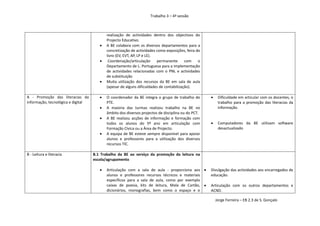 Trabalho 3 – 4ª sessão



                                            realização de actividades dentro dos objectivos do
                                            Projecto Educativo.
                                           A BE colabora com os diversos departamentos para a
                                            concretização de actividades como exposições, feira do
                                            livro (EV, EVT, AP, LP e LE).
                                            Coordenação/articulação      permanente      com    o
                                            Departamento de L. Portuguesa para a implementação
                                            de actividades relacionadas com o PNL e actividades
                                            de substituição
                                           Muita utilização dos recursos da BE em sala de aula
                                            (apesar de alguns dificuldades de contabilização).
                                    .
A - Promoção das literacias da             O coordenador da BE integra o grupo de trabalho do           Dificuldade em articular com os docentes, o
informação, tecnológica e digital           PTE.                                                          trabalho para a promoção das literacias da
                                           A maioria das turmas realizou trabalho na BE no               informação.
                                            âmbito dos diversos projectos de disciplina ou do PCT.
                                           A BE realizou acções de informação e formação com
                                            todos os alunos do 5º ano em articulação com                 Computadores da BE utilizam software
                                            Formação Cívica ou a Área de Projecto.                        desactualizado
                                           A equipa de BE esteve sempre disponível para apoiar
                                            alunos e professores para a utilização dos diversos
                                            recursos TIC.

B - Leitura e literacia             B.1 Trabalho da BE ao serviço da promoção da leitura na
                                    escola/agrupamento

                                           Articulação com a sala de aula - proporciona aos        Divulgação das actividades aos encarregados de
                                            alunos e professores recursos técnicos e materiais       educação.
                                            específicos para a sala de aula, como por exemplo
                                            caixas de poesia, kits de leitura, Mala de Cartão,      Articulação com os outros departamentos e
                                            dicionários, monografias, bem como o espaço e o          ACND.

                                                                                                         Jorge Ferreira – EB 2.3 de S. Gonçalo
 