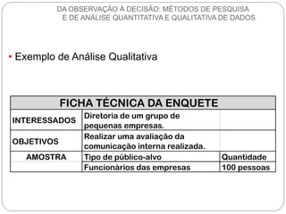 • Exemplo de Análise Qualitativa 
INTERESSADOS 
Diretoria de um grupo de 
pequenas empresas. 
OBJETIVOS 
Realizar uma avaliação da 
comunicação interna realizada. 
AMOSTRA 
Tipo de público-alvo 
Quantidade 
Funcionários das empresas 
100 pessoas 
FICHA TÉCNICA DA ENQUETE 
DA OBSERVAÇÃO À DECISÃO: MÉTODOS DE PESQUISA E DE ANÁLISE QUANTITATIVA E QUALITATIVA DE DADOS  