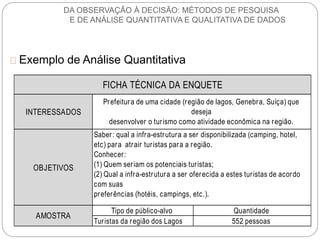 DA OBSERVAÇÃO À DECISÃO: MÉTODOS DE PESQUISA 
E DE ANÁLISE QUANTITATIVA E QUALITATIVA DE DADOS 
Exemplo de Análise Quantitativa 
INTERESSADOS 
OBJETIVOS 
FICHA TÉCNICA DA ENQUETE 
Tipo de público-alvo Quantidade 
Tur istas da região dos Lagos 552 pessoas 
AMOSTRA 
Prefeitura de uma cidade (região de lagos, Genebra, Suíça) que 
deseja 
desenvolver o tur ismo como atividade econômica na região. 
Saber : qual a infra-estrutura a ser disponibilizada (camping, hotel, 
etc) para atrair tur istas para a região. 
Conhecer : 
(1) Quem ser iam os potenciais tur istas; 
(2) Qual a infra-estrutura a ser oferecida a estes tur istas de acordo 
com suas 
preferências (hotéis, campings, etc.). 
 