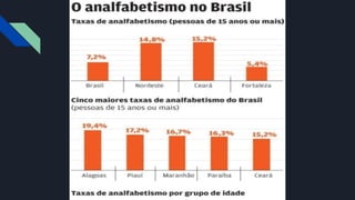 ANALFABETISMO FUNCIONAL