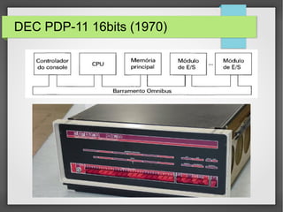 DEC PDP-11 16bits (1970)
 