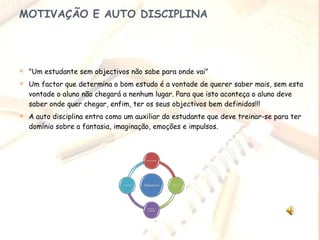 MOTIVAÇÃO E AUTO DISCIPLINA "Um estudante sem objectivos não sabe para onde vai" Um factor que determina o bom estudo é a vontade de querer saber mais, sem esta vontade o aluno não chegará a nenhum lugar. Para que isto aconteça o aluno deve saber onde quer chegar, enfim, ter os seus objectivos bem definidos!!! A auto disciplina entra como um auxiliar do estudante que deve treinar-se para ter domínio sobre a fantasia, imaginação, emoções e impulsos. 