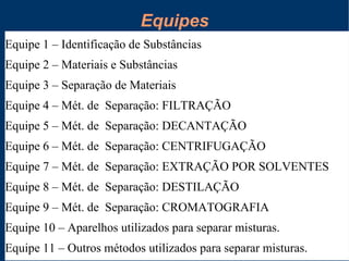 Equipes Equipe 1 – Identificação de Substâncias Equipe 2 – Materiais e Substâncias Equipe 3 – Separação de Materiais Equipe 4 – Mét. de  Separação: FILTRAÇÃO Equipe 5 – Mét. de  Separação: DECANTAÇÃO Equipe 6 – Mét. de  Separação: CENTRIFUGAÇÃO Equipe 7 – Mét. de  Separação: EXTRAÇÃO POR SOLVENTES Equipe 8 – Mét. de  Separação: DESTILAÇÃO Equipe 9 – Mét. de  Separação: CROMATOGRAFIA Equipe 10 – Aparelhos utilizados para separar misturas. Equipe 11 – Outros métodos utilizados para separar misturas. 