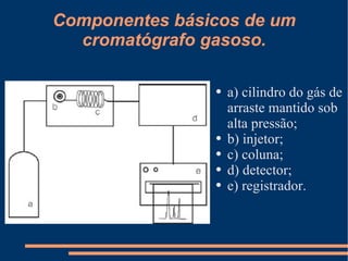 Componentes básicos de um cromatógrafo gasoso. a) cilindro do gás de arraste mantido sob alta pressão;  b) injetor;  c) coluna;  d) detector; e) registrador. 
