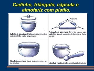 Cadinho, triângulo, cápsula e  almofariz com pistilo. 