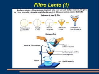 Filtro Lento (1) 
