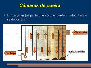 Câmaras de poeira Em zig-zag (as partículas sólidas perdem velocidade e se depositam) 