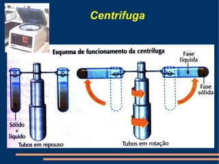 Centrifuga 
