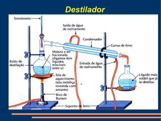 Destilador 