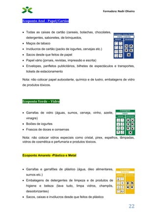 Formadora: Nadir Oliveira
22
Ecoponto Azul - Papel/Cartão
 Todas as caixas de cartão (cereais, bolachas, chocolates,
detergentes, sabonetes, de brinquedos,
 Maços de tabaco
 Invólucros de cartão (packs de iogurtes, cervejas etc.)
 Sacos desde que feitos de papel
 Papel vário (jornais, revistas, impressão e escrita)
 Envelopes, panfletos publicitários, bilhetes de espectáculos e transportes,
tickets de estacionamento
Nota: não colocar papel autocolante, químico e de lustro, embalagens de vidro
de produtos tóxicos.
Ecoponto Verde – Vidro
 Garrafas de vidro (águas, sumos, cerveja, vinho, azeite,
vinagre)
 Boiões de iogurtes
 Frascos de doces e conservas
Nota: não colocar vidros especiais como cristal, pirex, espelhos, lâmpadas,
vidros de cosmética e perfumaria e produtos tóxicos.
Ecoponto Amarelo -Plástico e Metal
 Garrafas e garrafões de plástico (água, óleo alimentares,
sumos etc.)
 Embalagens de detergentes de limpeza e de produtos de
higiene e beleza (lava tudo, limpa vidros, champôs,
desodorizantes)
 Sacos, caixas e invólucros desde que feitos de plástico
 