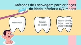 Compressas
Métodos de Escovagem para crianças
de idade inferior a 6/7 meses
Dedeiras
de silicone
Rebordo alveolar,
língua, mucosa
jugal e vestíbulo
 