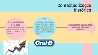 Com a redução do preço final,
a escova passou a alcançar as
demais camadas da
população.
O dentista Dr. Robert Huston
fundou uma das maiores
empresas de higiene oral, a
Oral-B, que criou e patenteou a
primeira escova de dentes com
cerdas suaves e arredondadas
de nylon.
1945
Revolução industrial
(1760-1840) As escovas foram evoluindo até aos
dias de hoje, tal como as
conhecemos.
Contextualização
histórica
 