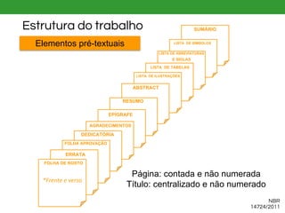 Página: contada e não numerada
Título: centralizado e não numerado
*Frente e verso
FOLHA DE ROSTO
ERRATA
FOLHA APROVAÇÃO
DEDICATÓRIA
AGRADECIMENTOS
EPÍGRAFE
RESUMO
ABSTRACT
LISTA DE ILUSTRAÇÕES
LISTA DE TABELAS
LISTA DE ABREVIATURAS
E SIGLAS
LISTA DE SÍMBOLOS
SUMÁRIOEstrutura do trabalho
NBR
14724/2011
Elementos pré-textuais
 