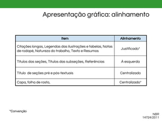 Item Alinhamento
Citações longas, Legendas das ilustrações e tabelas, Notas
de rodapé, Natureza do trabalho, Texto e Resumos
Justificado*
Títulos das seções, Títulos das subseções, Referências À esquerda
Título de seções pré e pós-textuais Centralizado
Capa, folha de rosto, Centralizado*
Apresentação gráfica: alinhamento
NBR
14724/2011
*Convenção
 