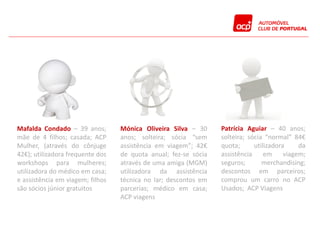 Mafalda Condado – 39 anos;        Mónica Oliveira Silva – 30     Patrícia Aguiar – 40 anos;
mãe de 4 filhos; casada; ACP      anos; solteira; sócia “sem     solteira; sócia “normal” 84€
Mulher, (através do cônjuge       assistência em viagem”; 42€    quota;      utilizadora     da
42€); utilizadora frequente dos   de quota anual; fez-se sócia   assistência     em     viagem;
workshops para mulheres;          através de uma amiga (MGM)     seguros;       merchandising;
utilizadora do médico em casa;    utilizadora da assistência     descontos em parceiros;
e assistência em viagem; filhos   técnica no lar; descontos em   comprou um carro no ACP
são sócios júnior gratuitos       parcerias; médico em casa;     Usados; ACP Viagens
                                  ACP viagens
 