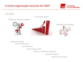 A minha organização necessita de CRM?

Sim, para:
                                         1º Aumentar Vendas
   2º Melhorar o Serviço / Lealdade


                                                                           3º Melhorar Comunicações




      Melhorar previsões
           Fornecer informação
                       Aumentar lucro
                              Ajudar equipe vendas
                                        Melhorar a eficácia do marketing
                                                         Aumentar margens
                                                                  Diminuir custos vendas
 