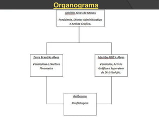 Organograma
 