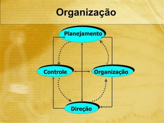 Organização
      Planejamento




Controle             Organização




           Direção
 