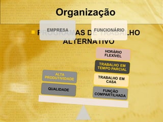 Organização
   PROGRAMAS DE TRABALHO
         ALTERNATIVO
 