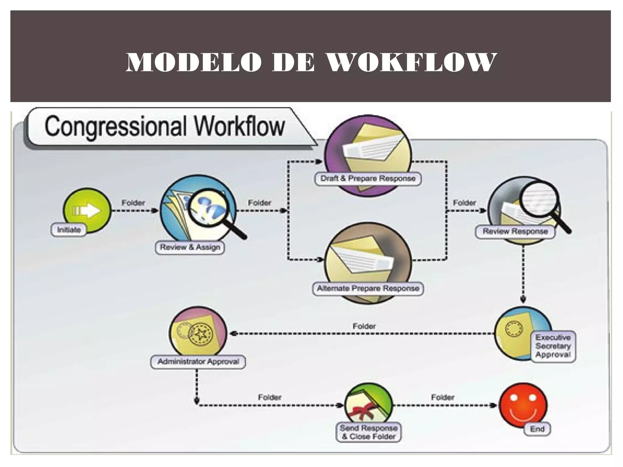 MODELO DE WOKFLOW

 