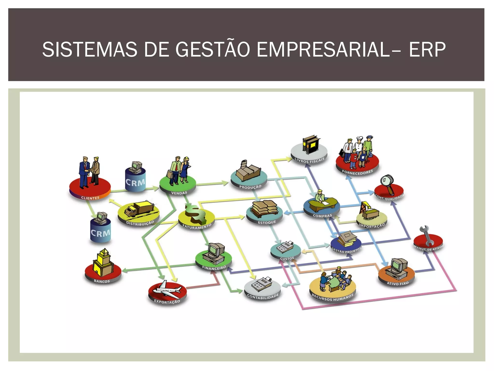 SISTEMAS DE GESTÃO EMPRESARIAL– ERP

 